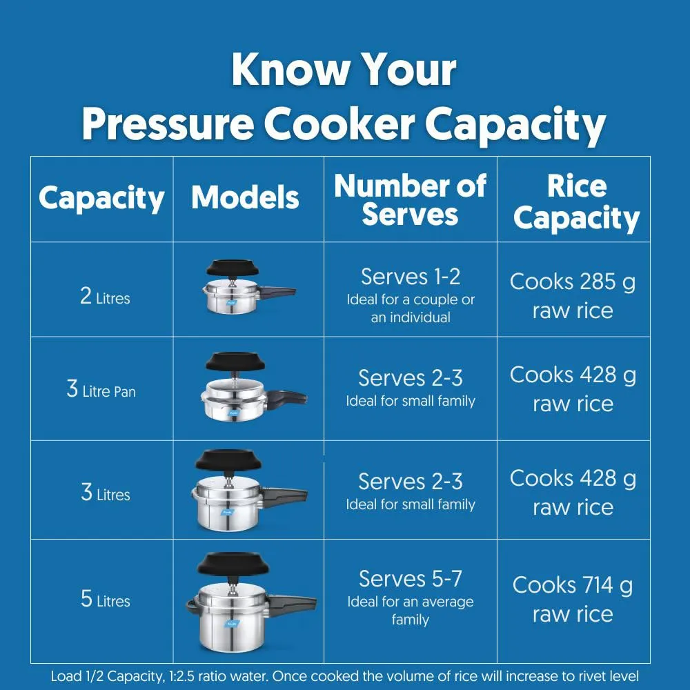 Preethi Aluminium Outer Lid 5 Litre Pressure Cooker with Spill Splash Shield For Zero Spill and Zero Splash (Induction Base)